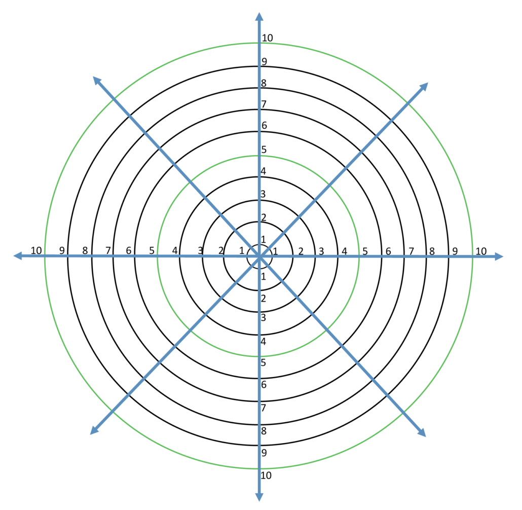 eigene Skalierungsscheibe, Kreis mit 8 Segmenten und Skalierung von innen nach außen mit 10 Feldern