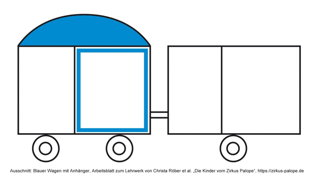 Silbenanalytische Methode: blauer Wagen mit Anhänger, Wortdurchgliederung visualisiert