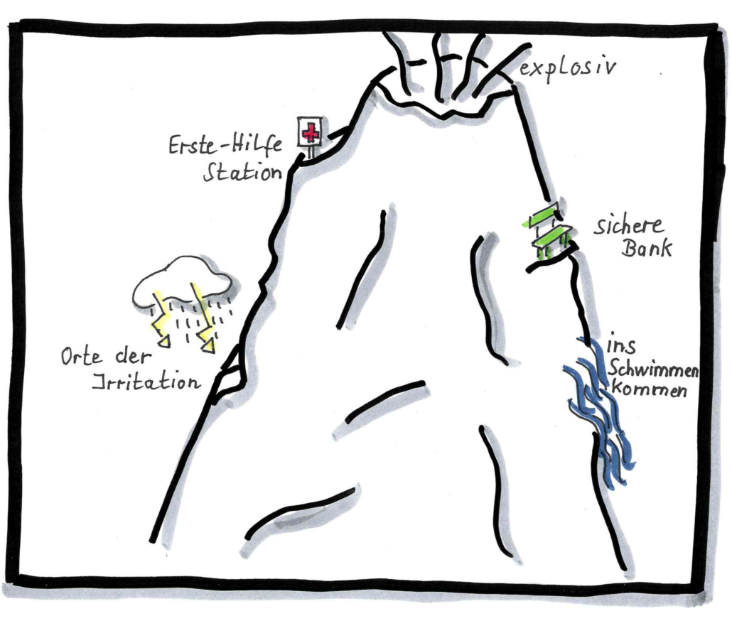 Visualisieren in der Supervision: Metapher Bergbesteigung