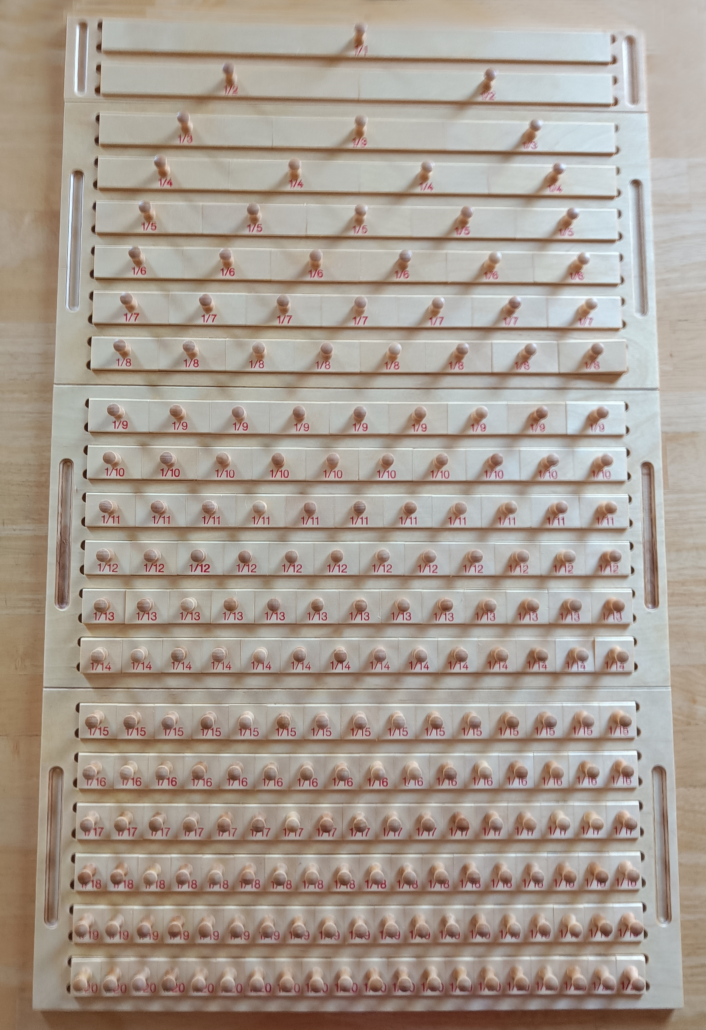 Linearbruchkasten von Plackner