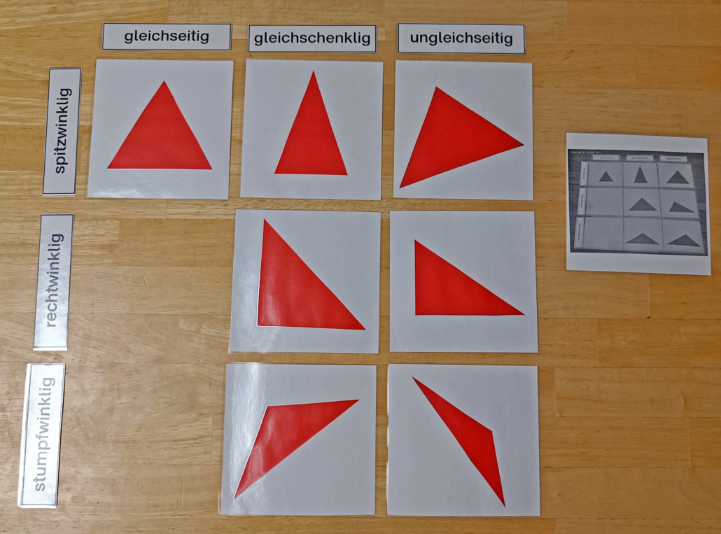 Dreieck: Matrix mit verschiedenen Dreickstypen