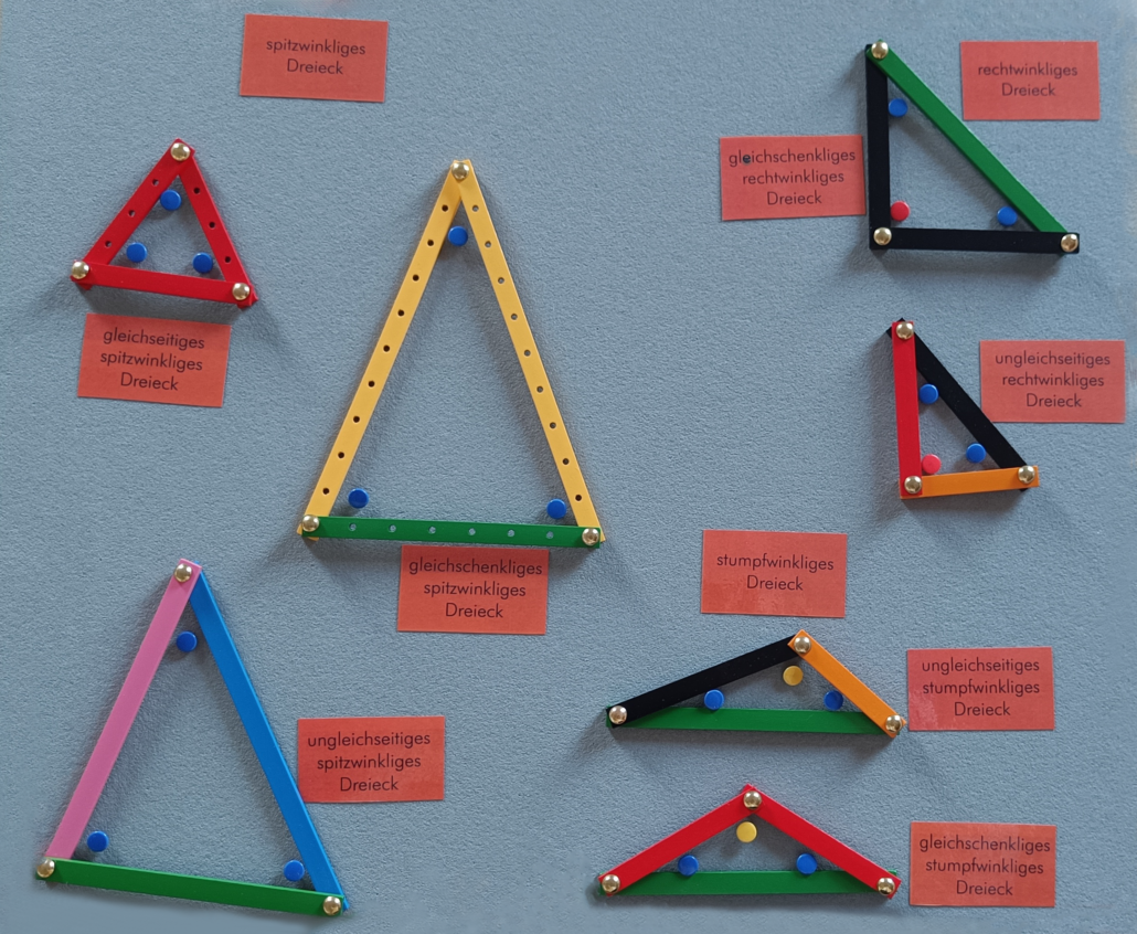 Dreiecke mit Begriffskärtchen und Kennzeichnung der Winkelart